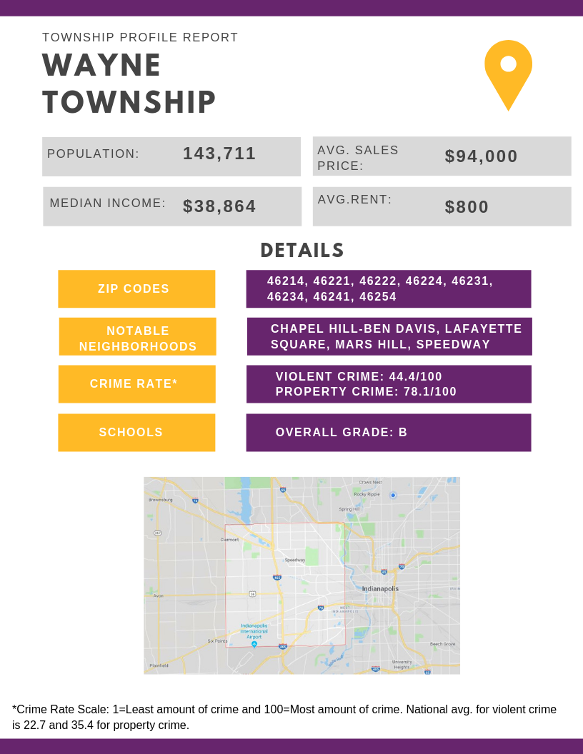 Where to Invest in Indianapolis Wayne Township